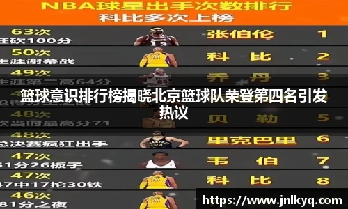 篮球意识排行榜揭晓北京篮球队荣登第四名引发热议
